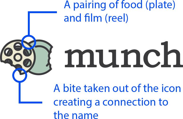 Munch_Logo